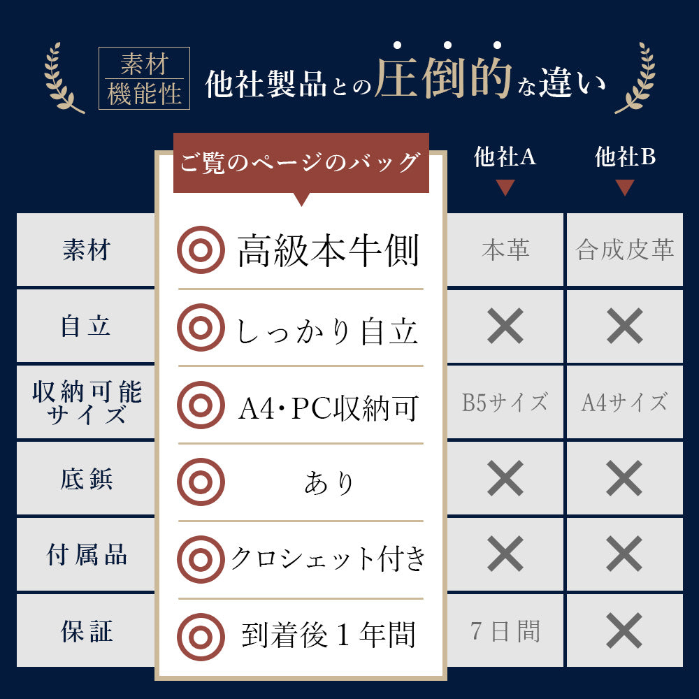 デザイン性と機能性を兼ね備えた10ポケットトート｜SKB-022LN1